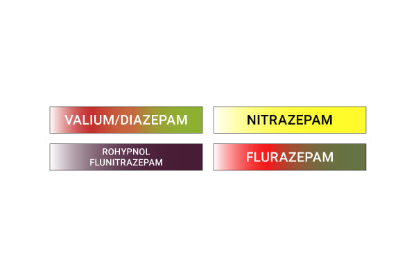 Tabla de colores de referencia — benzodiacepinas