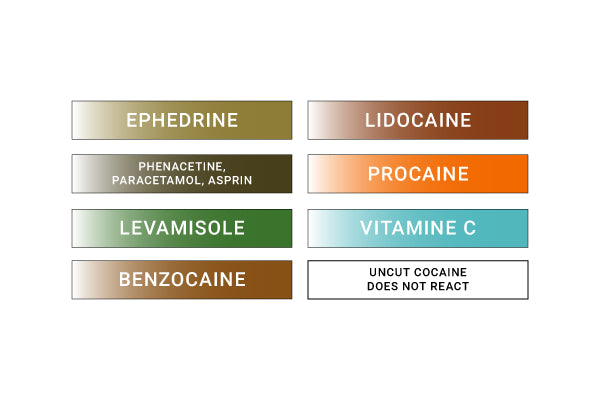 Tabla de colores de referencia — cortes de cocaína