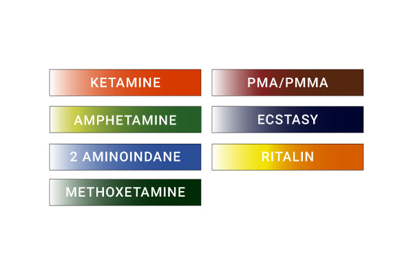 Tabla de colores de referencia — reactivo Mandelin